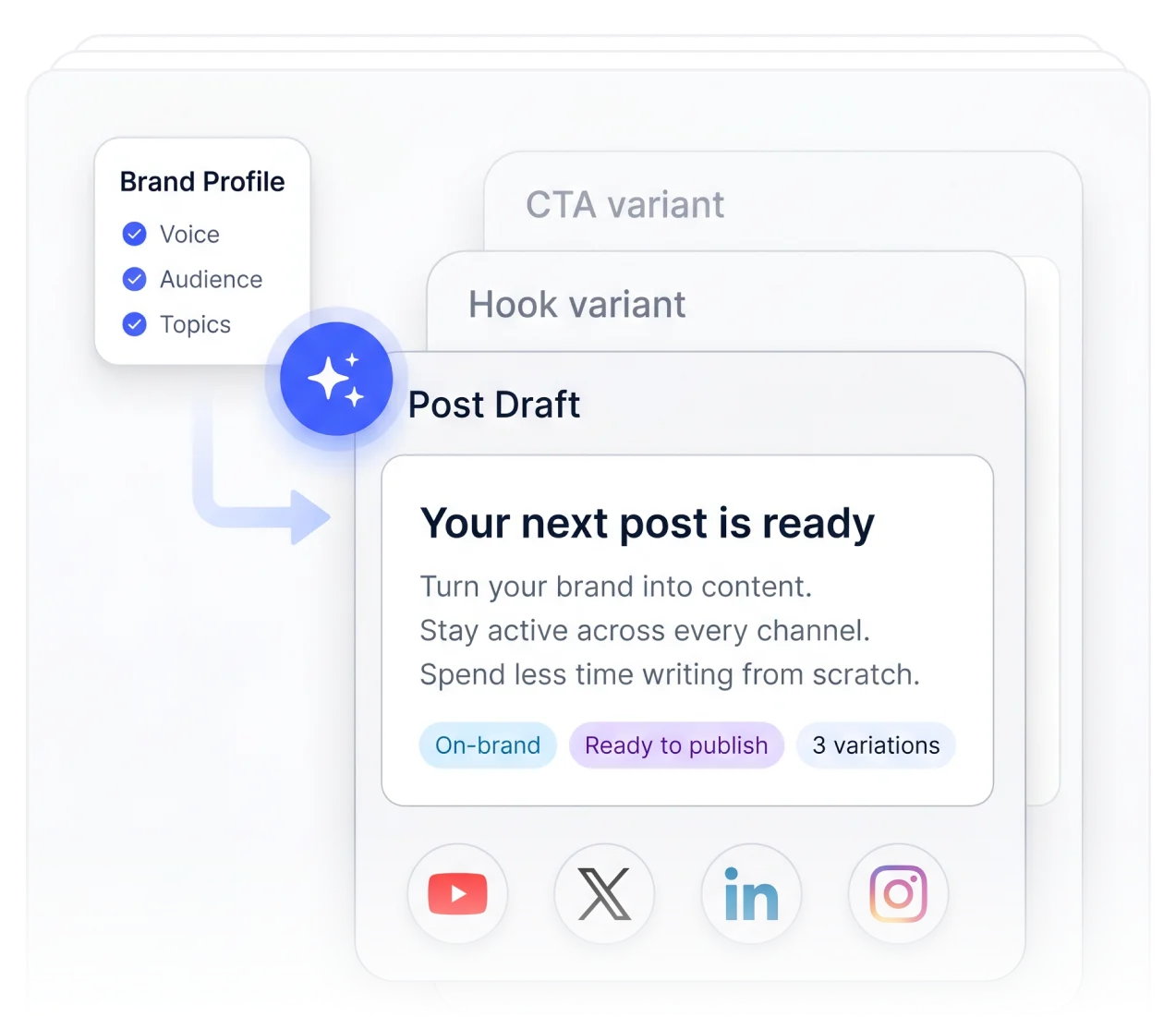 One-click content