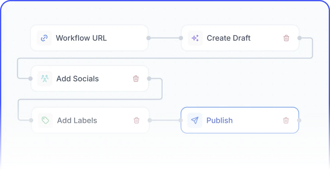 Automation workflows