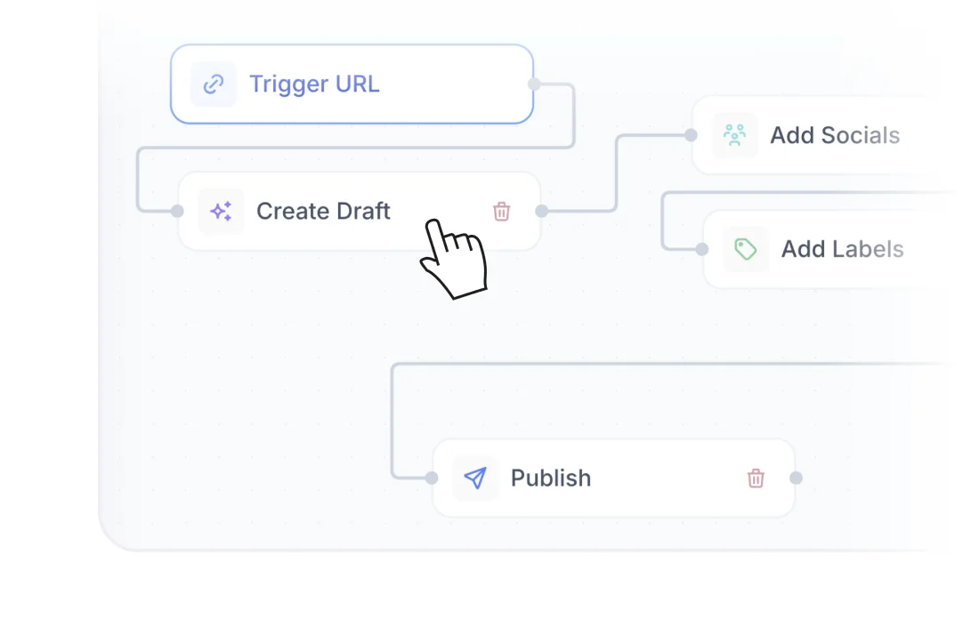 FeedHive visual drag and drop workflow builder