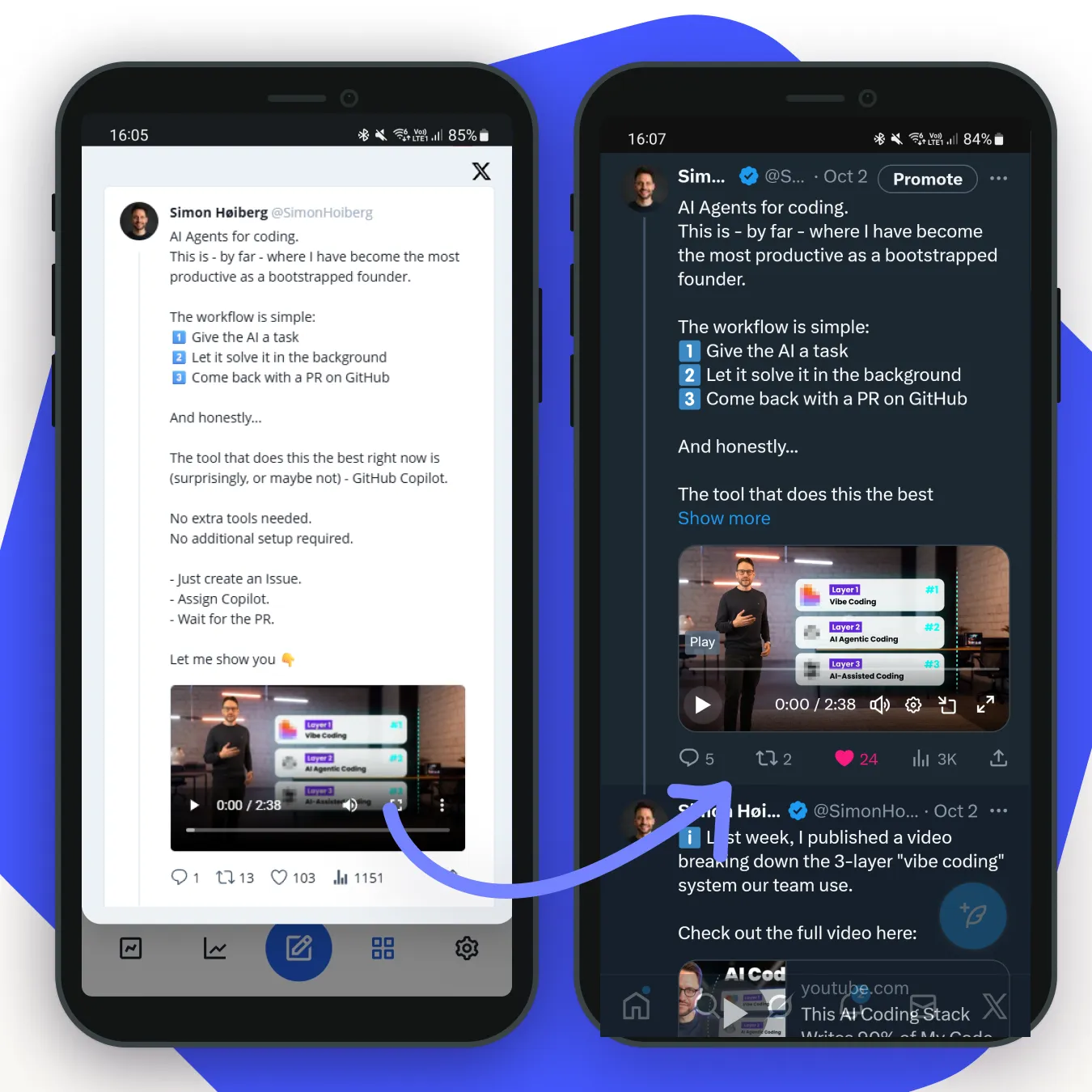 Twitter/X Integration